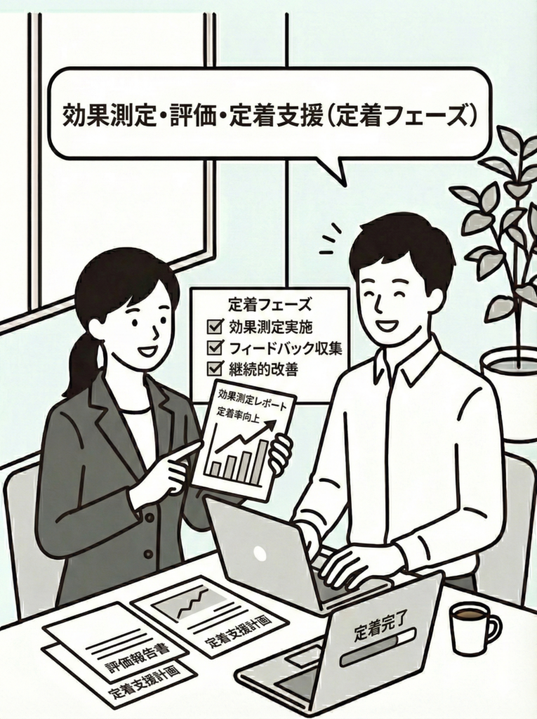 効果測定・評価・定着支援(定着フェーズ)